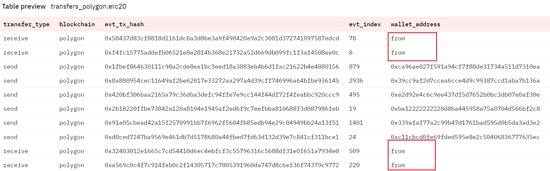 Transfers Polygon Erc20 Column Wallet Address Incorrect Voters Dune