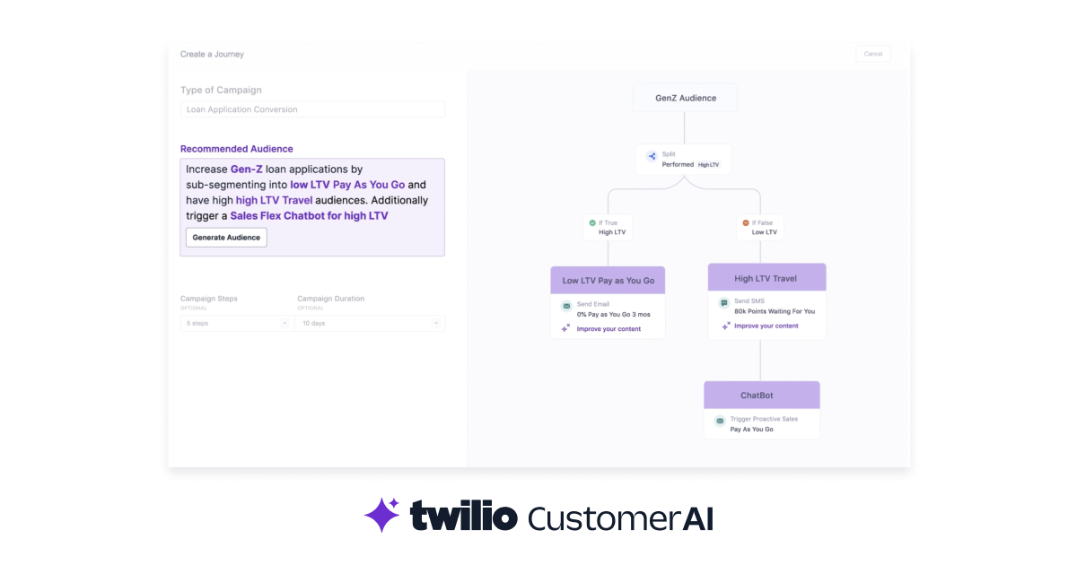 Top AI tools – Twilio