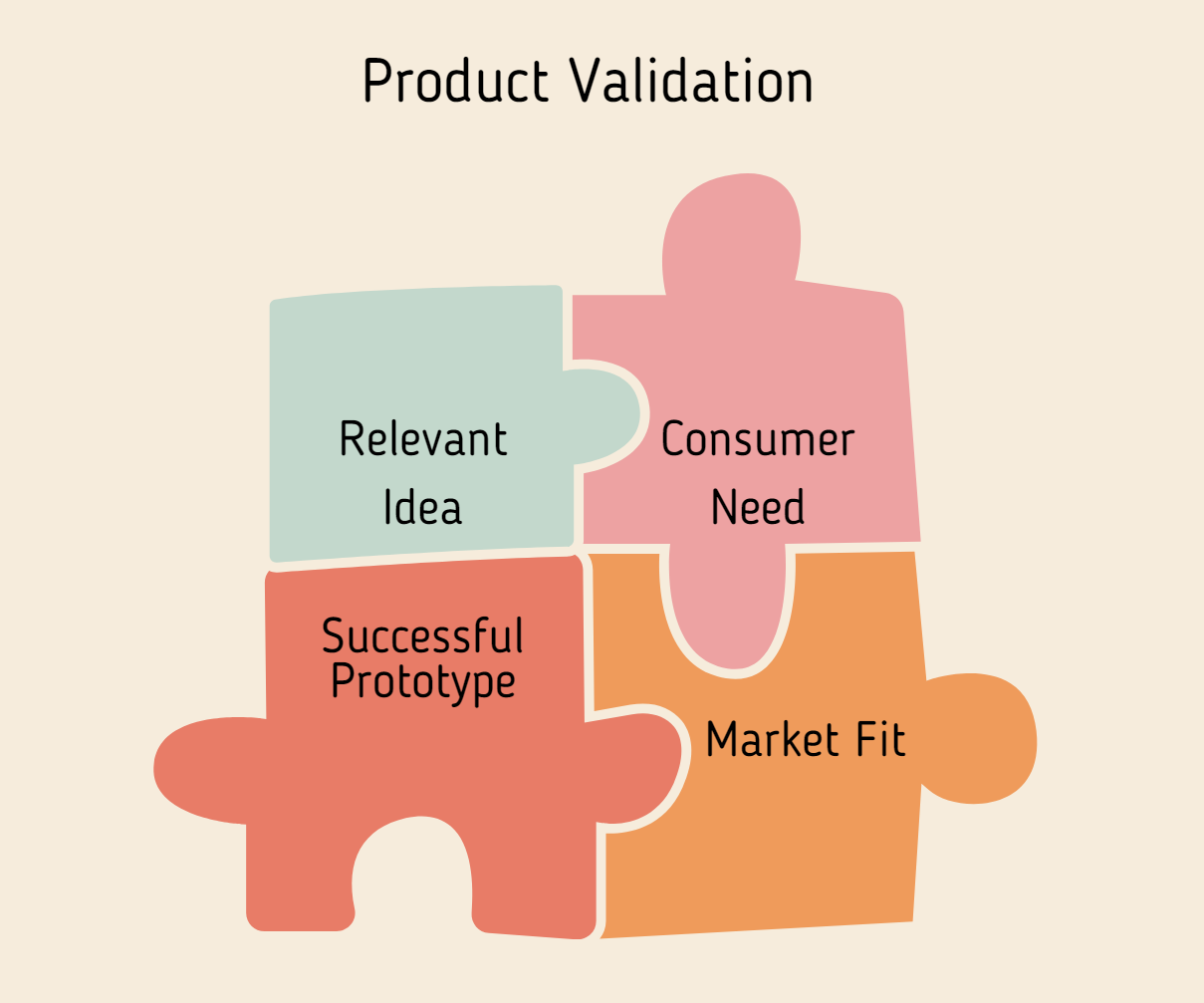 product validation