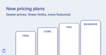 Exploring our new pricing: lower entry points, fewer limits, and more features Cover image for Canny's new plan showing options for Free, Core, and Pro