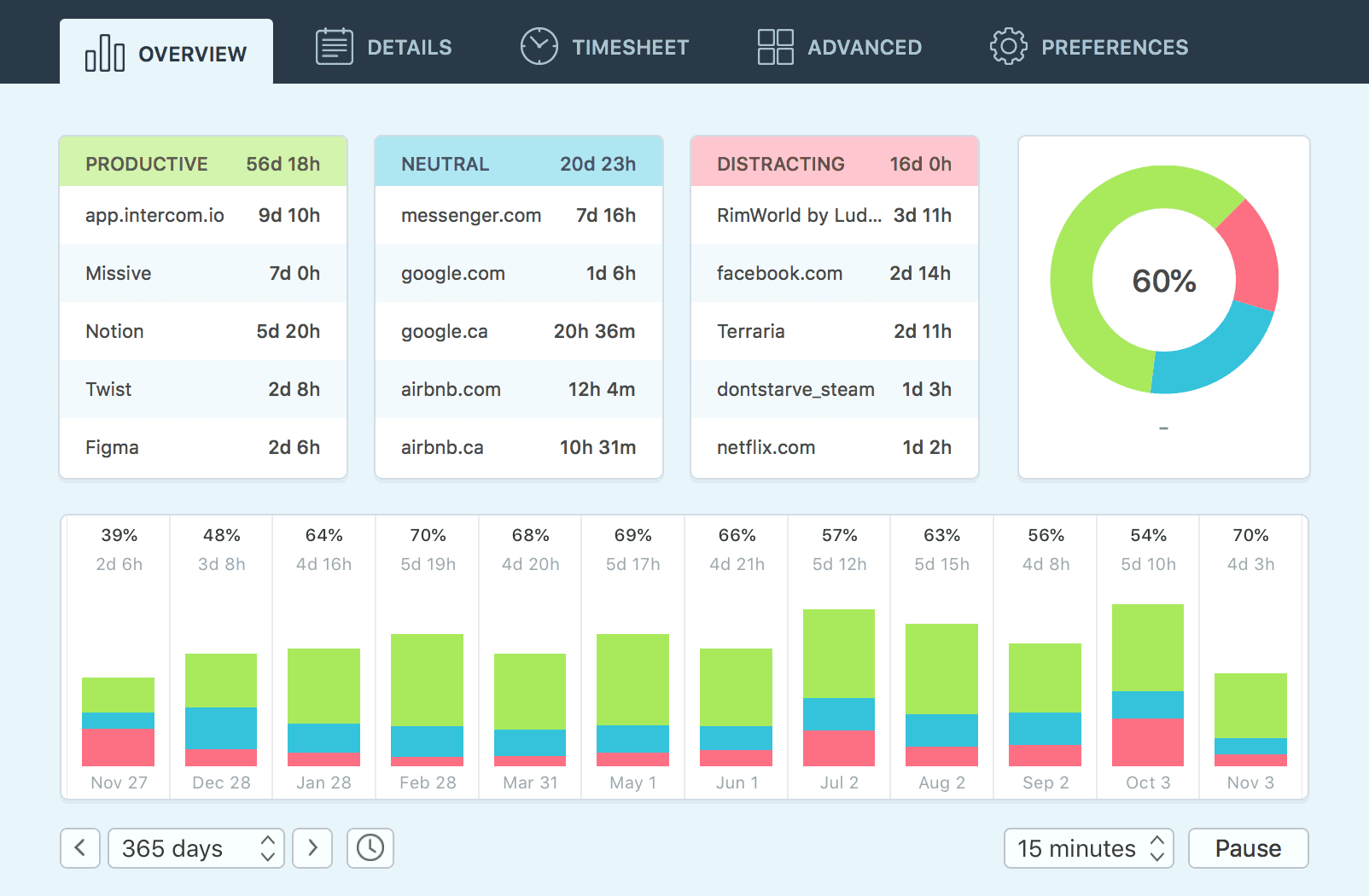 Screenshot of my Qbserve Time Tracking