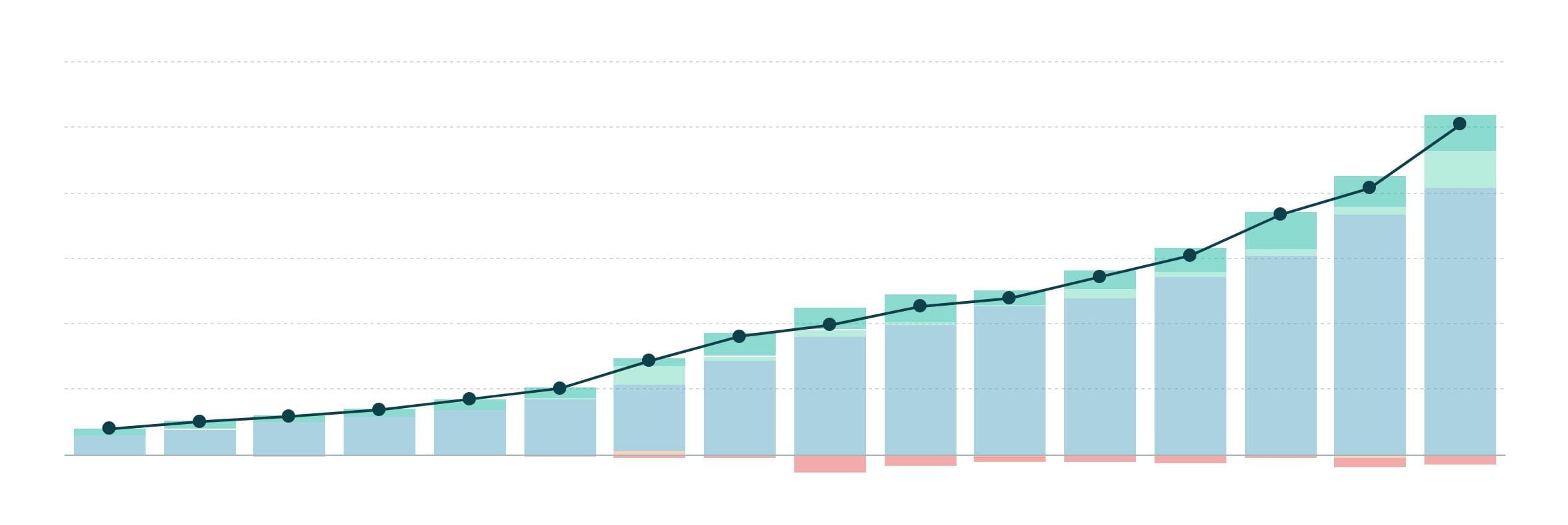 Canny revenue graph