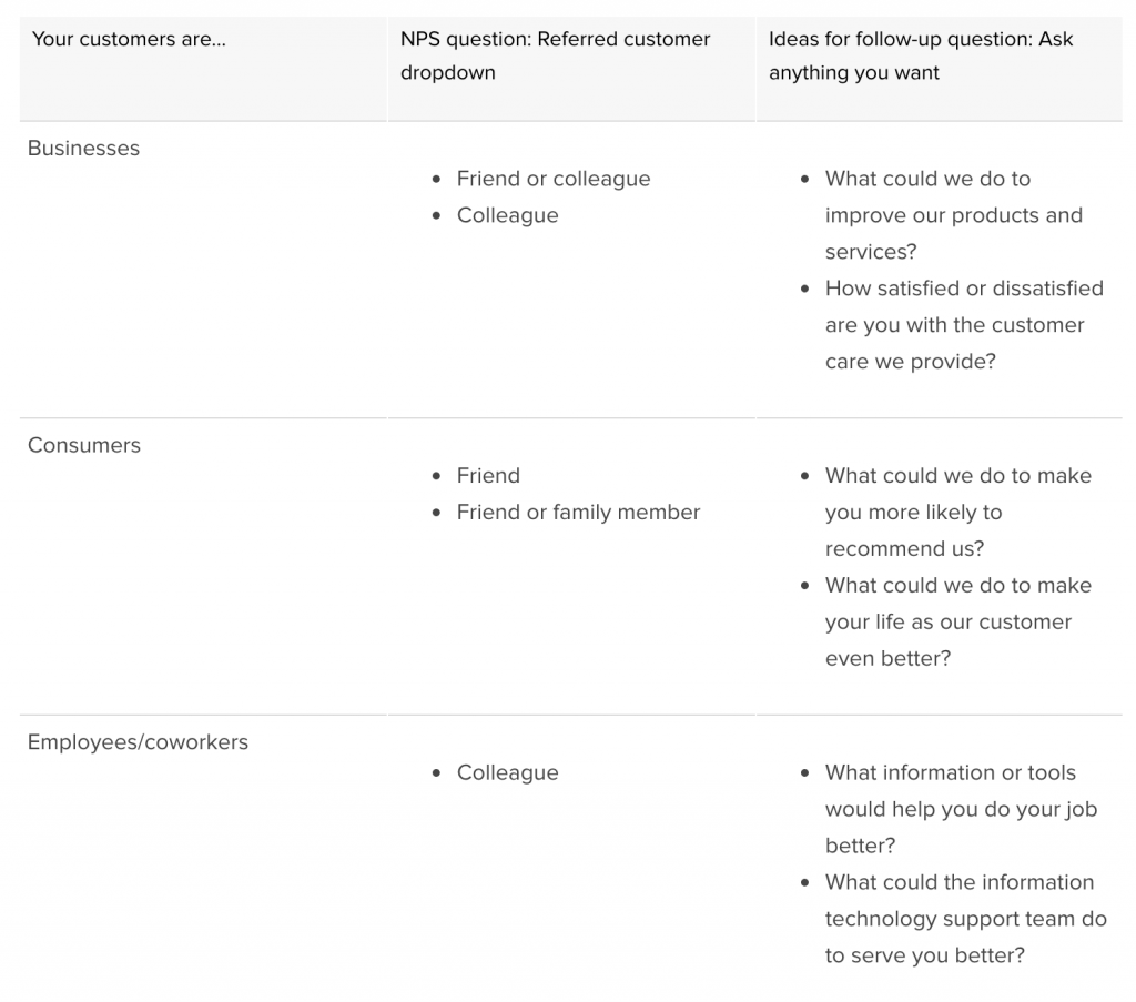 What is NPS and how to use it to gauge customer satisfaction - Canny Blog