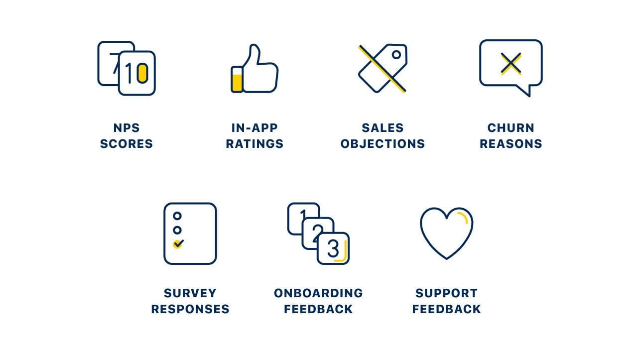 Types of direct/solicited feedback - NPS, in-app ratings, sales objections, churn reasons, survey responses, onboarding feedback, support feedback. 