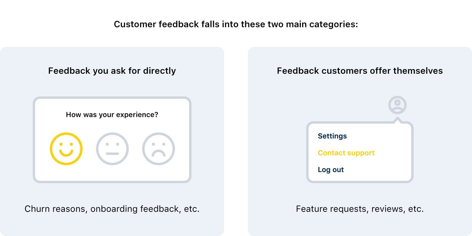 types-of-feedback-powerpoint-and-google-slides-template-ppt-slides