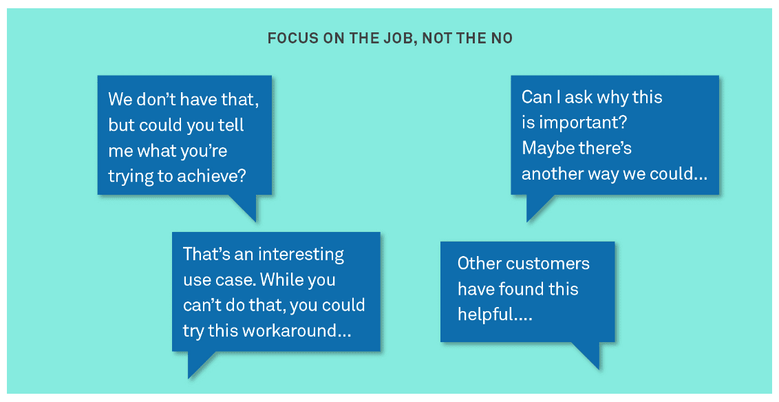 Focus on the job, not saying no