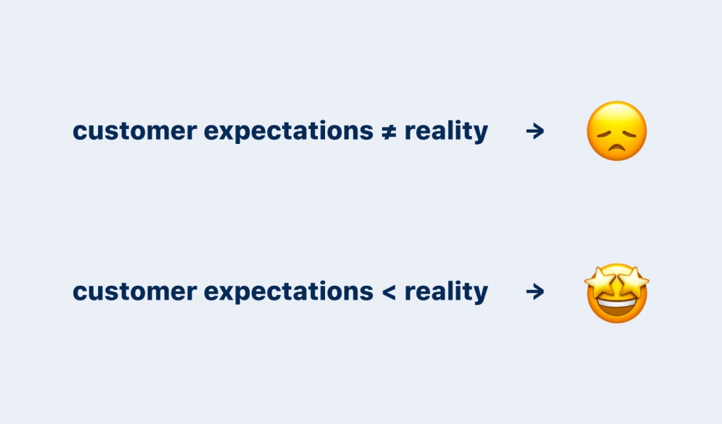 Saying no to customers can be hard
