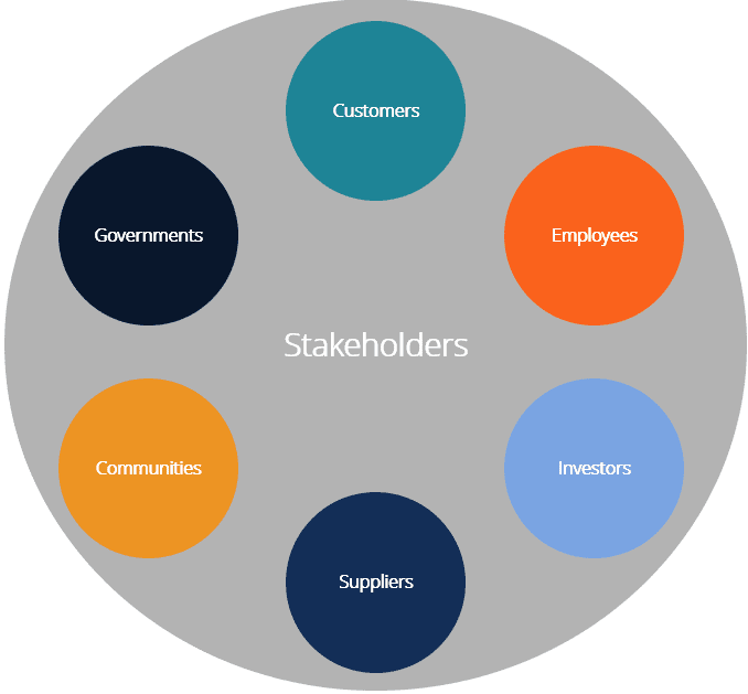 Stakeholders Large Firms