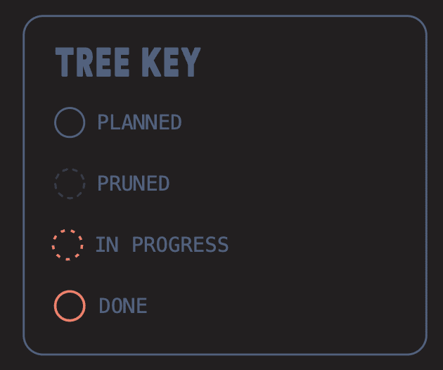 Tree of Up key. 