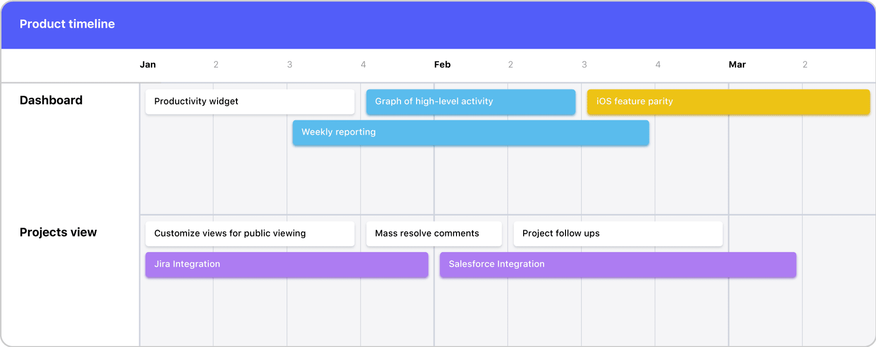 canny example roadmap gantt