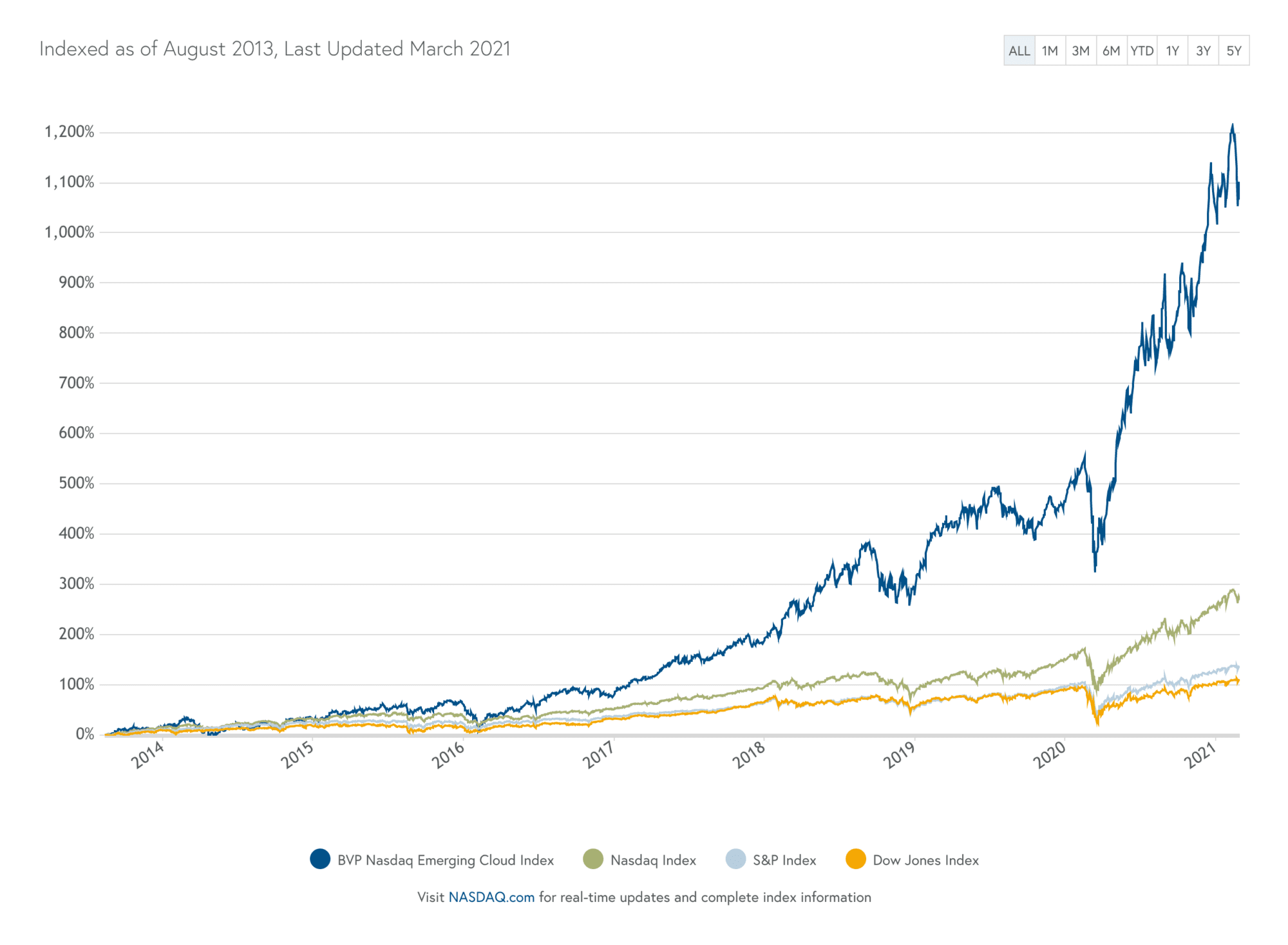 cloud-index.png