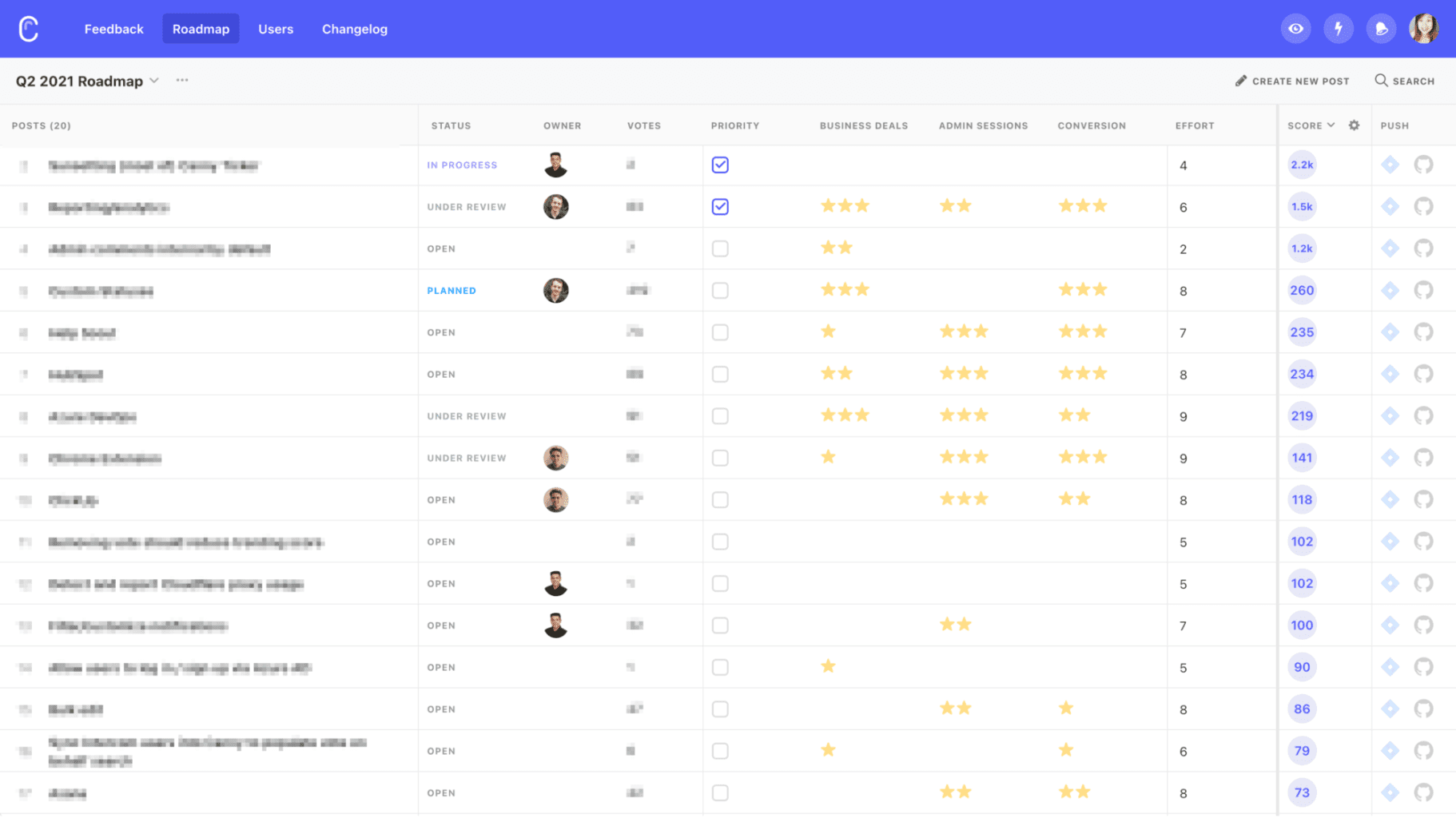 Using Canny's prioritization score