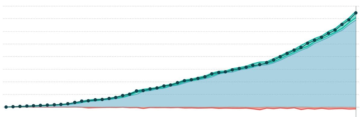 canny company trajectory