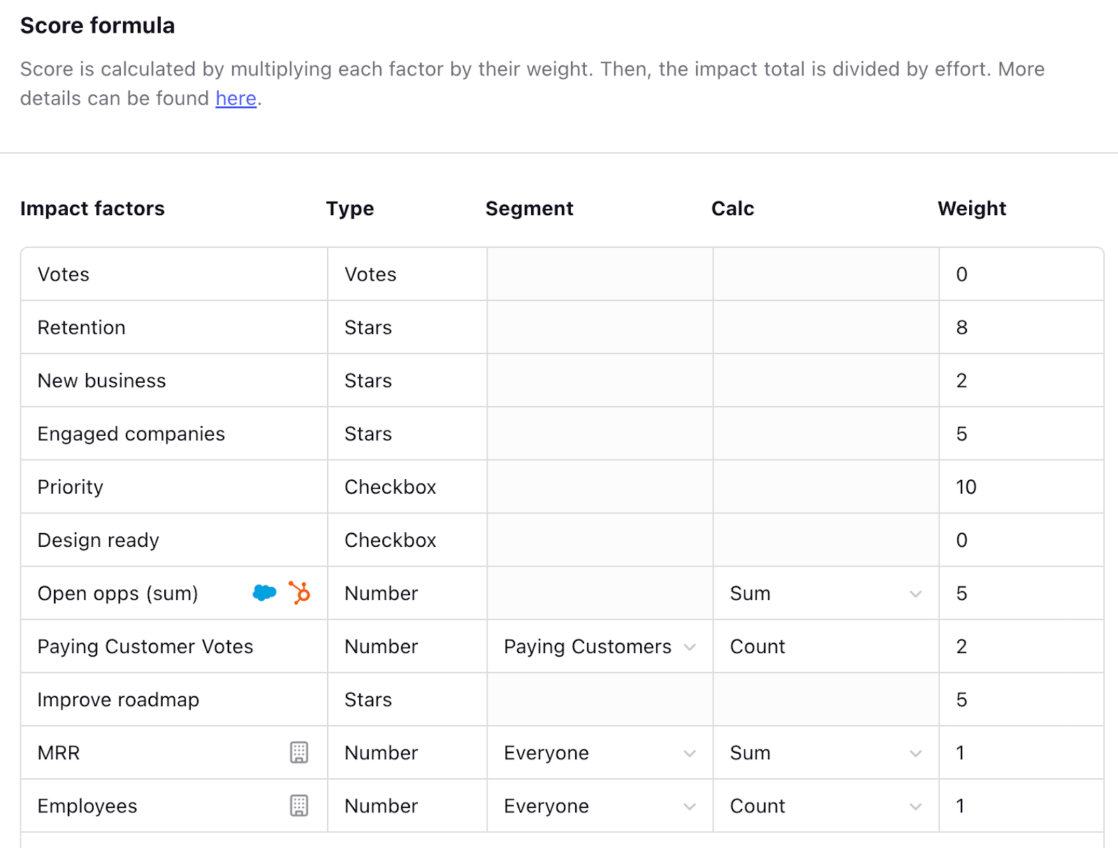 Canny prioritization score formula