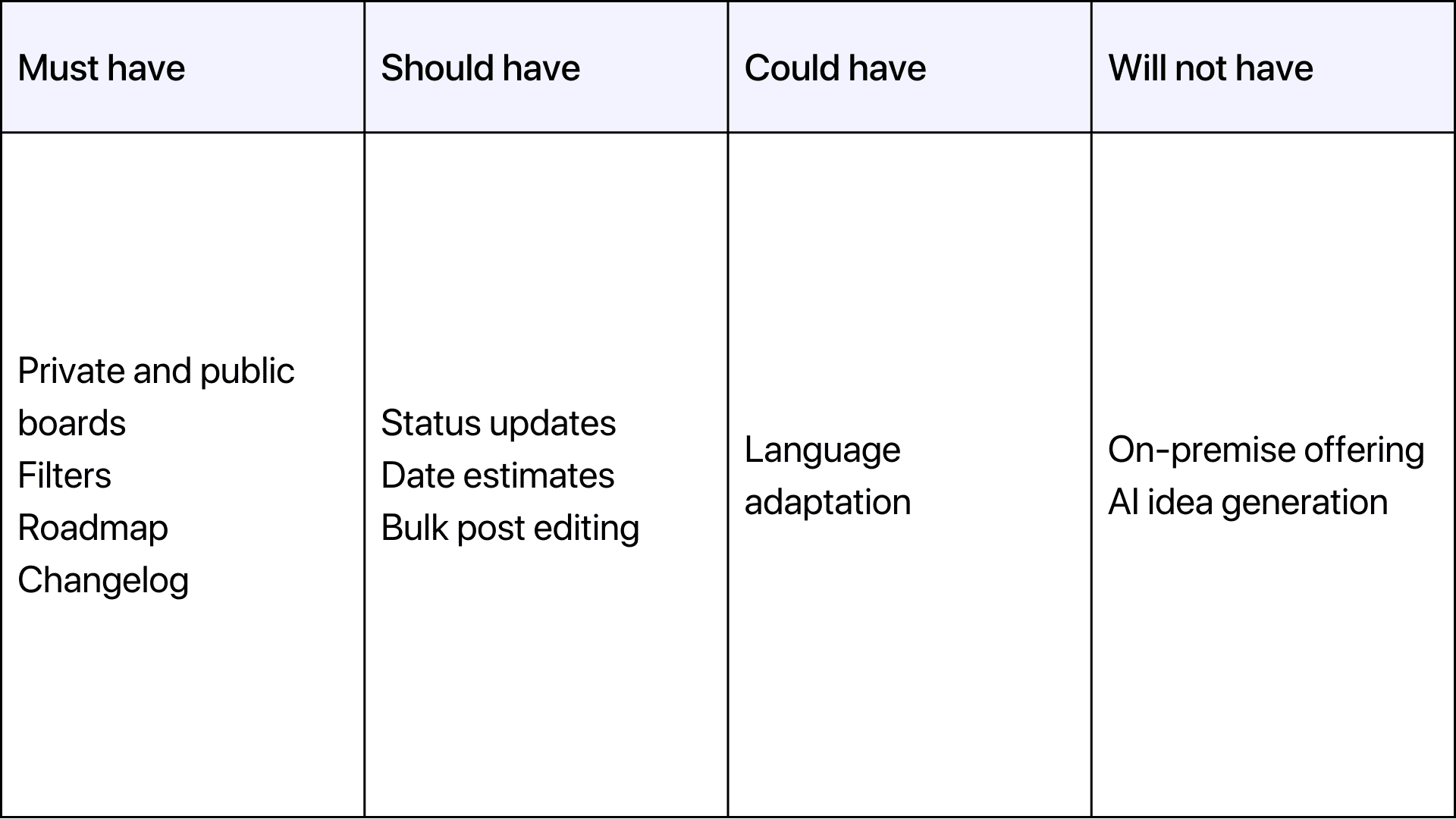 WSJF - Weighted Short Job First - How to in Asana using Formulas