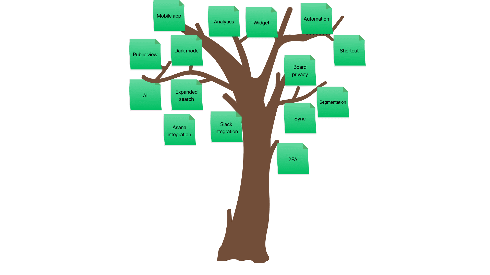 Product tree