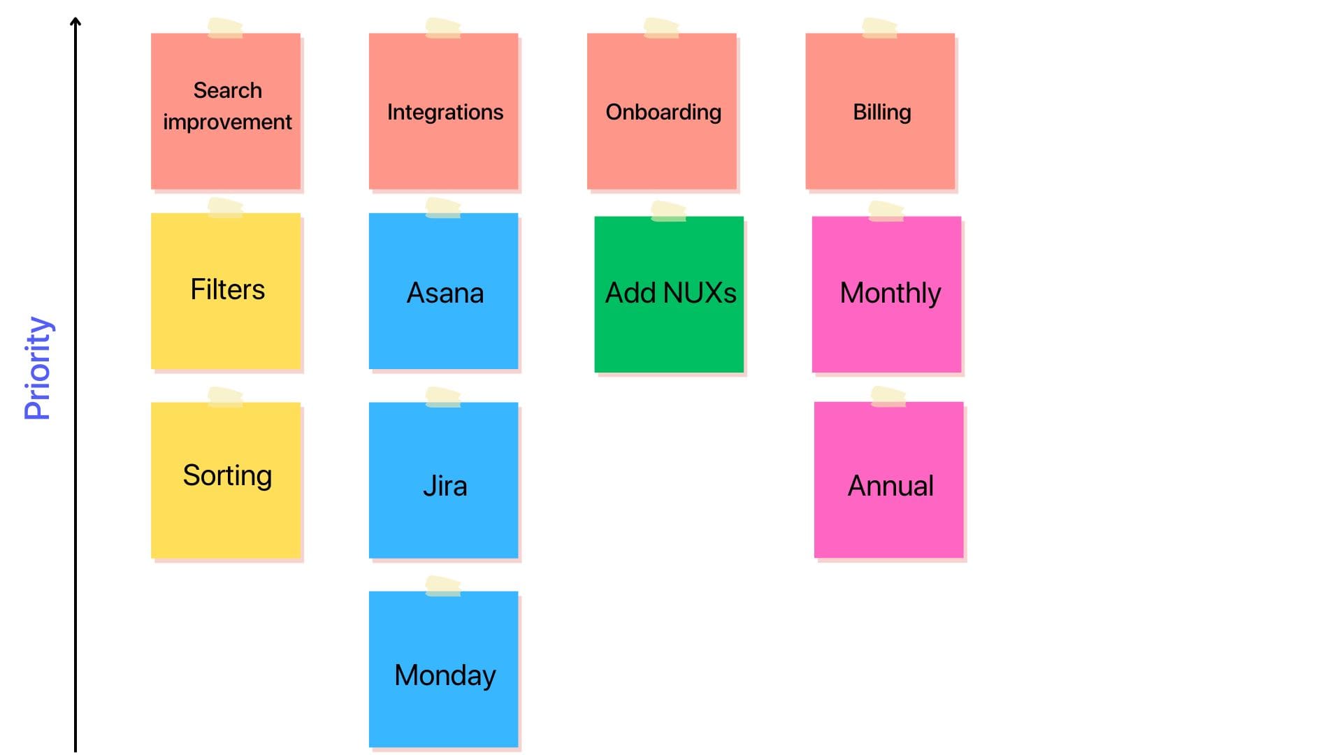 WSJF - Weighted Short Job First - How to in Asana using Formulas