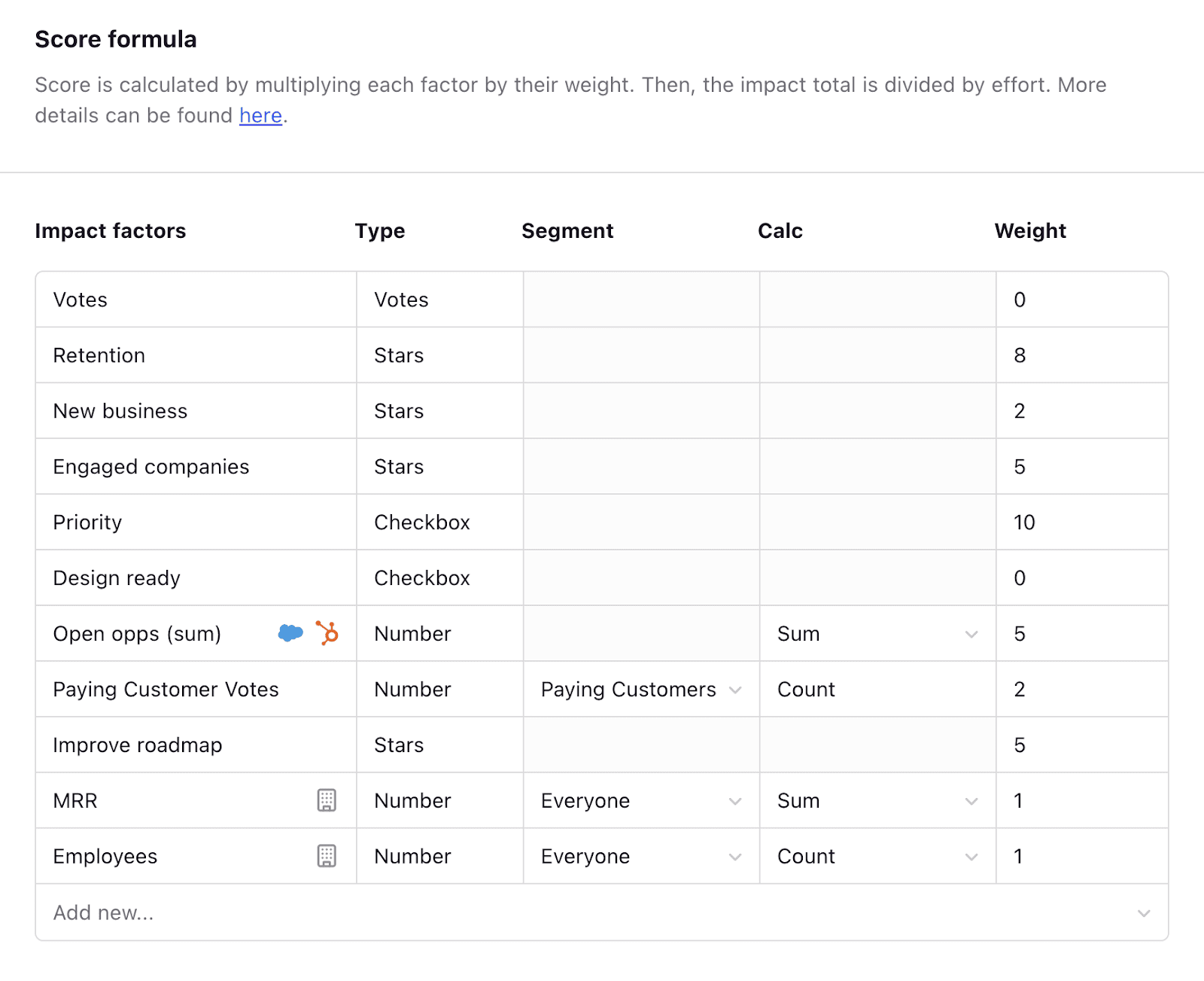 Canny's prioritization score formula. 