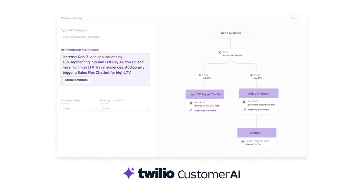 Top AI tools – Twilio