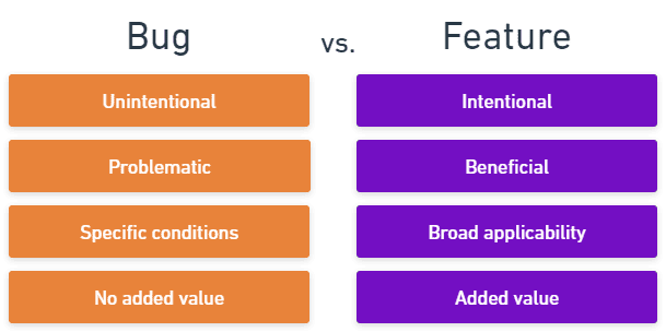 Bug vs feature