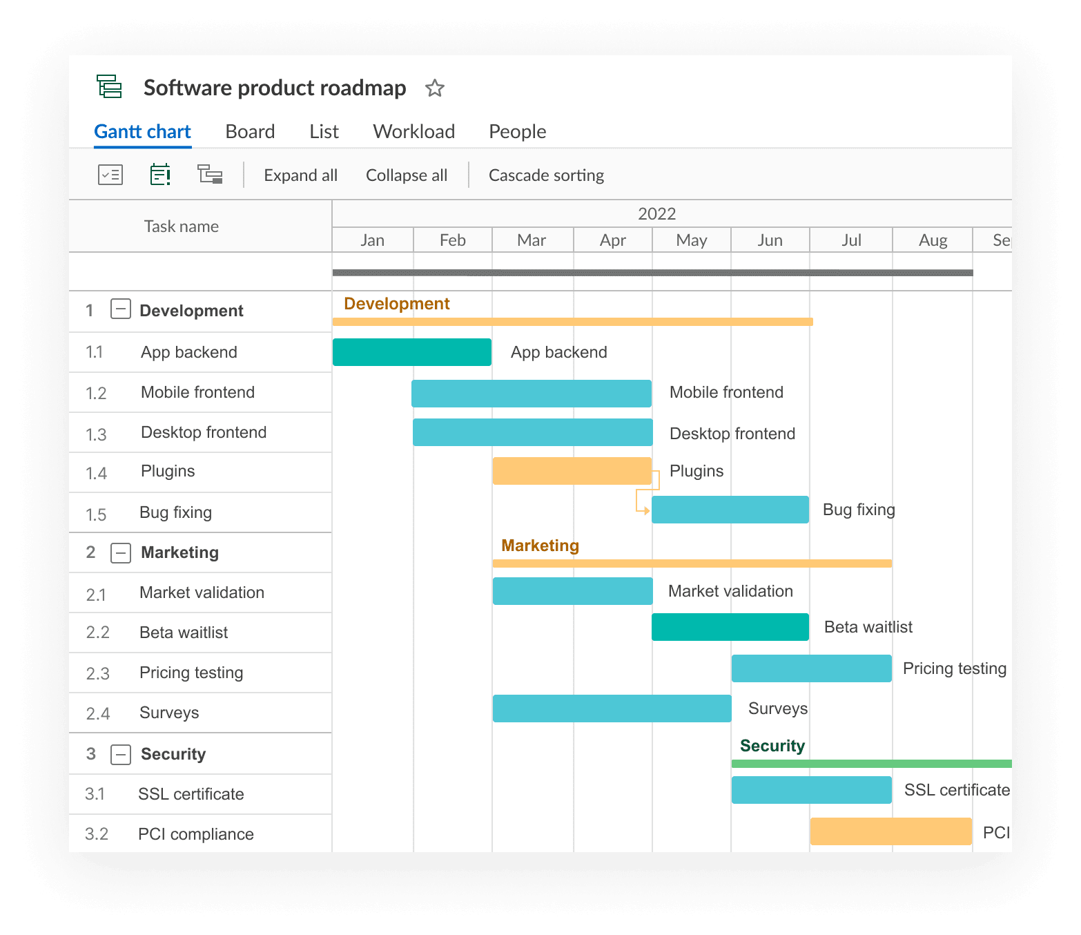 software roadmap example