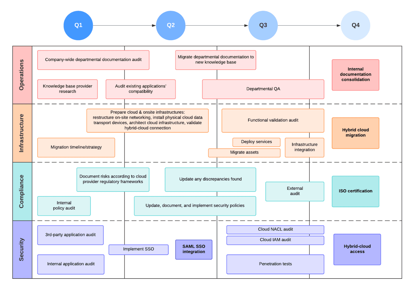 technology roadmap example