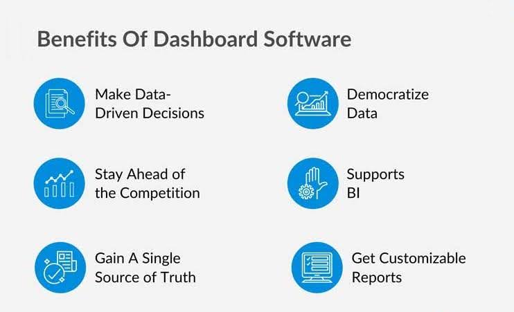 Benefits of product management dashboard
