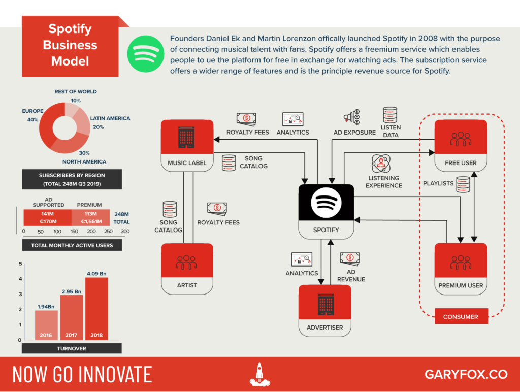 Spotify business roadmap
