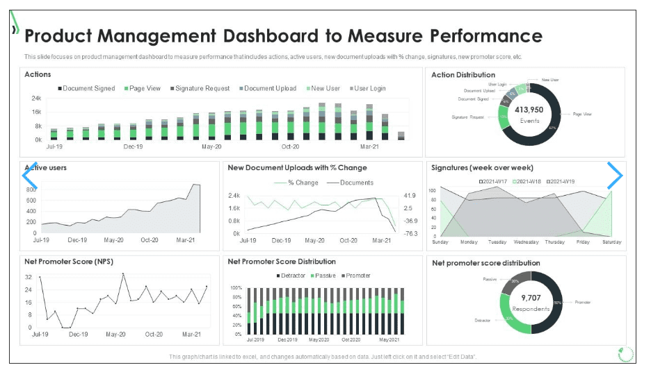 Product management dashboard