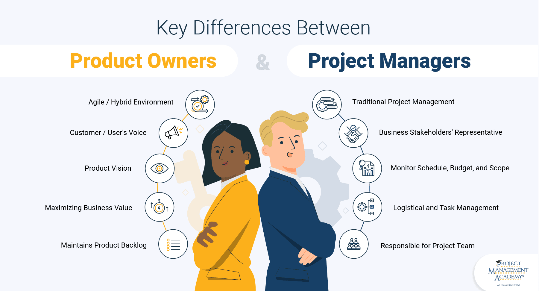 Project vs product managers