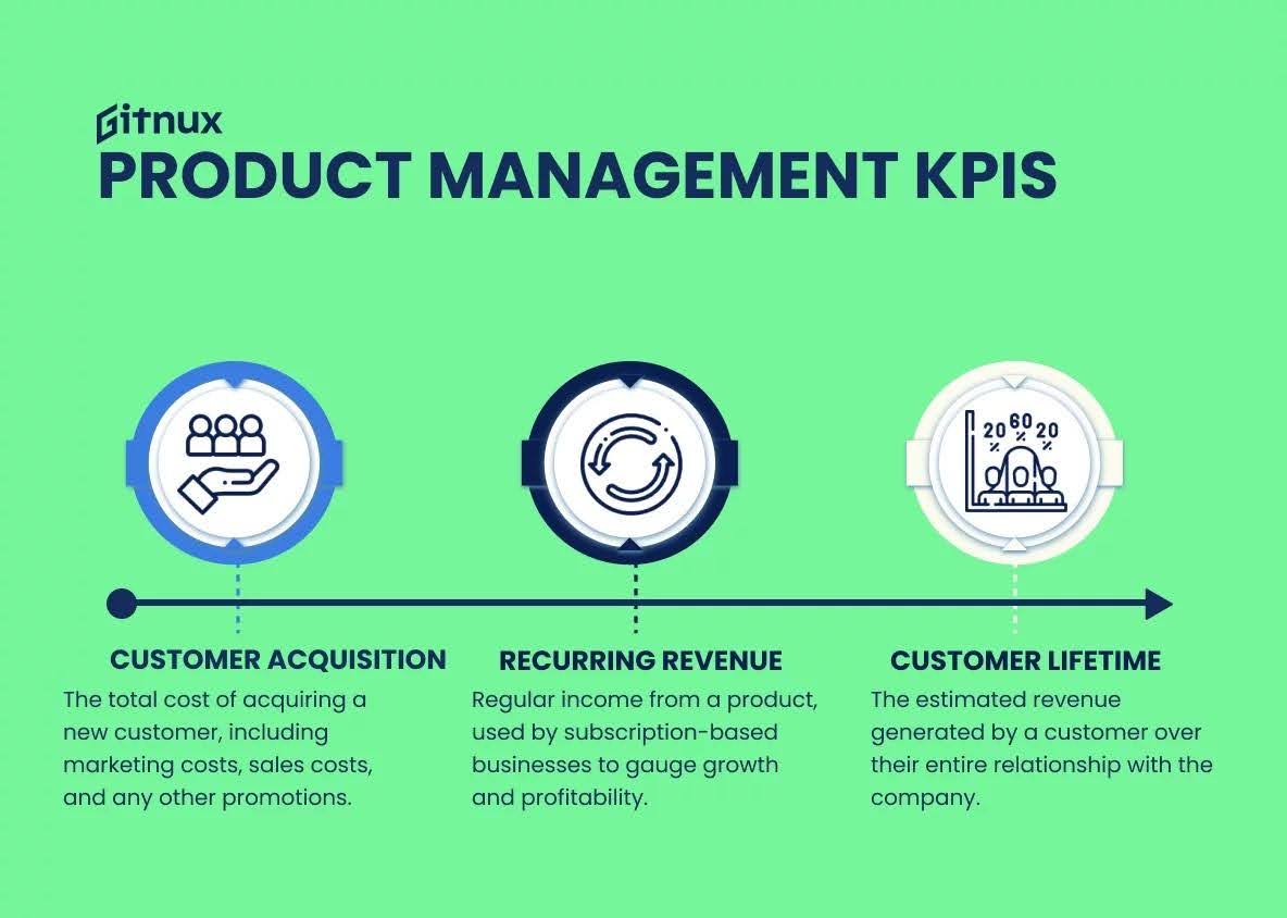 Product management KPIs