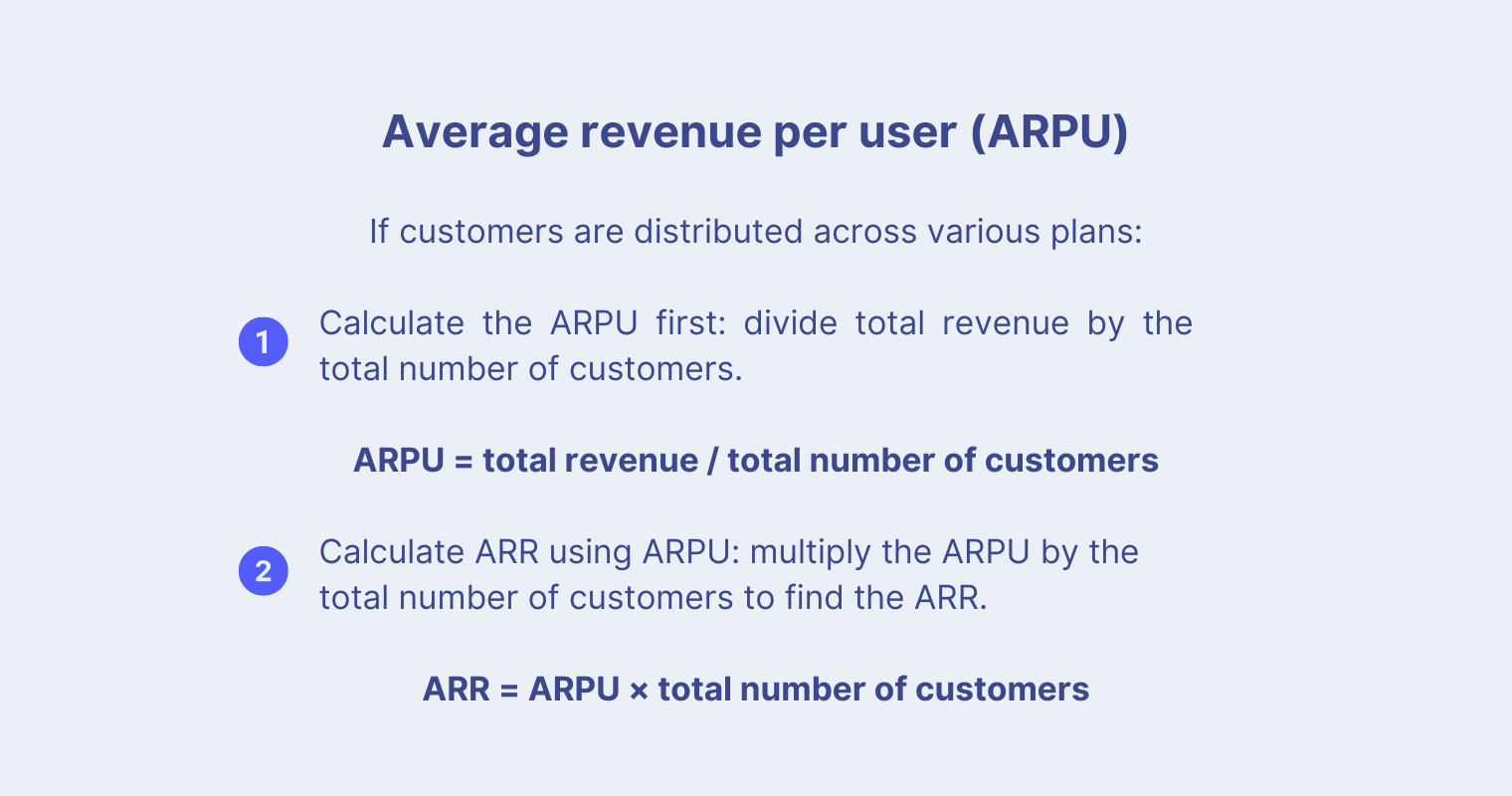 Average revenue per user (ARPU) formula