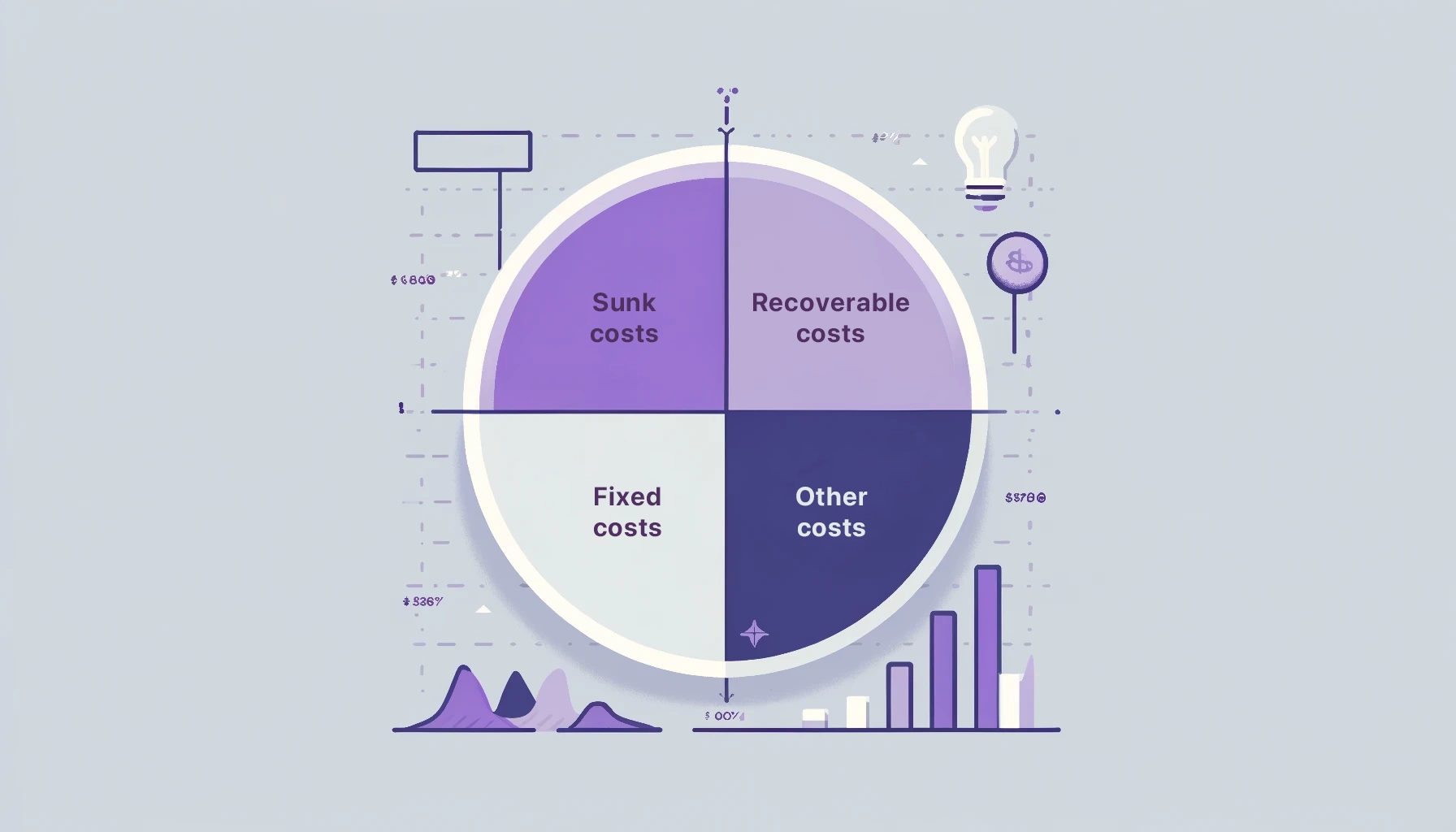 Costs breakdown