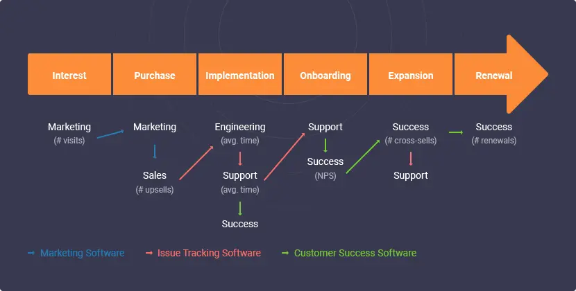 Example of a customer journey map