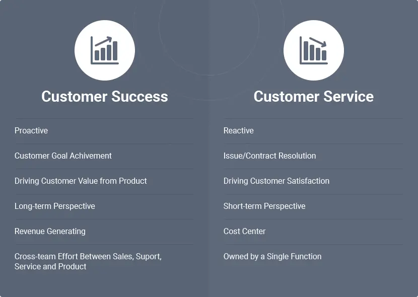 Customer success versus customer service comparison