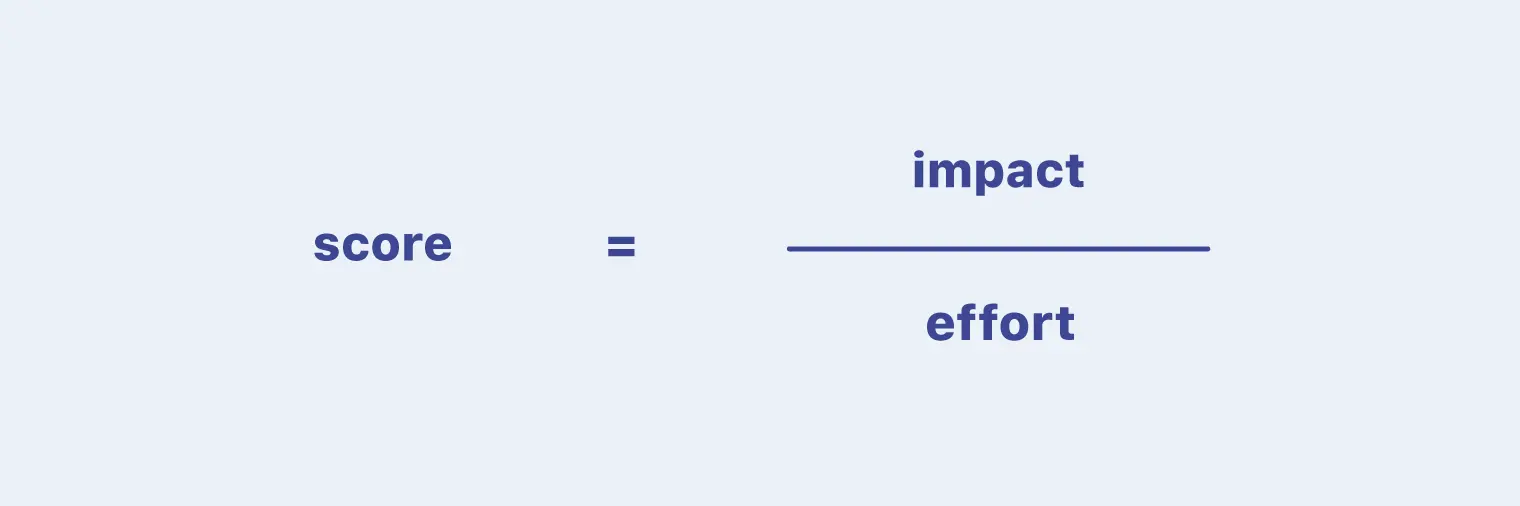 Canny's prioritization score formula