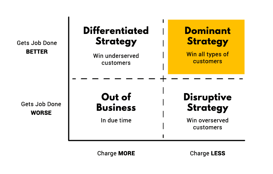 Product-led growth product management strategy