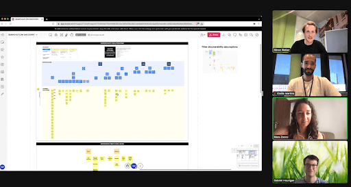 Opportunity Solution Tree Trivago example