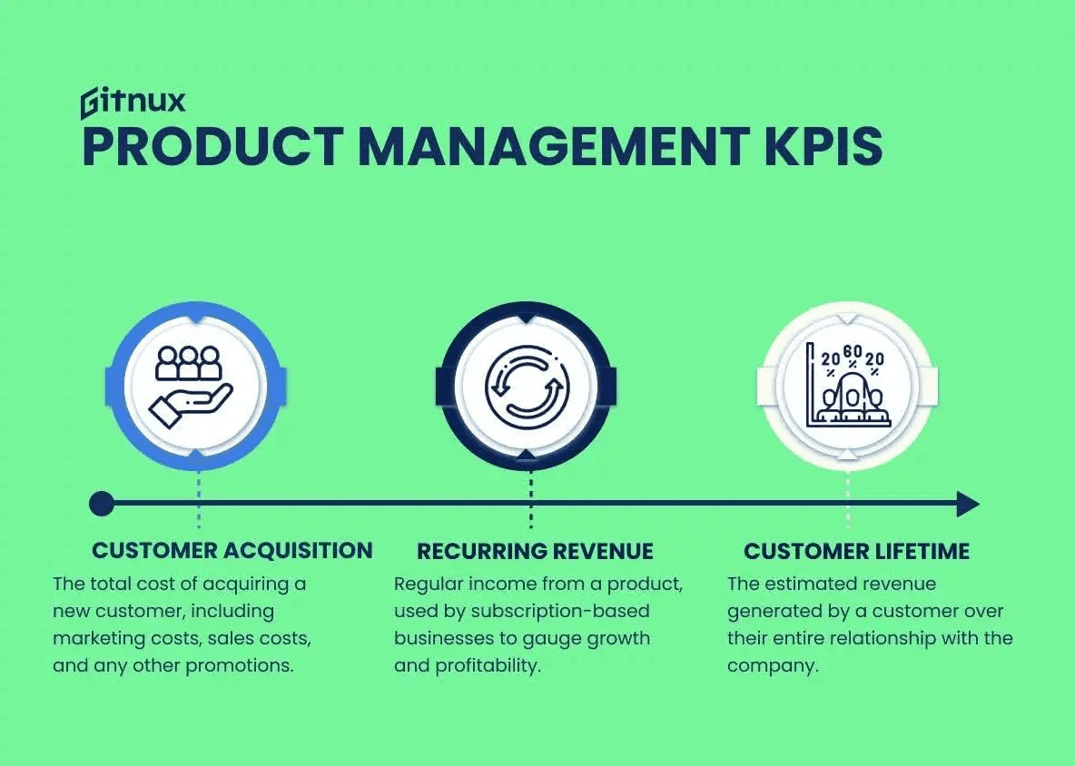product management kpis