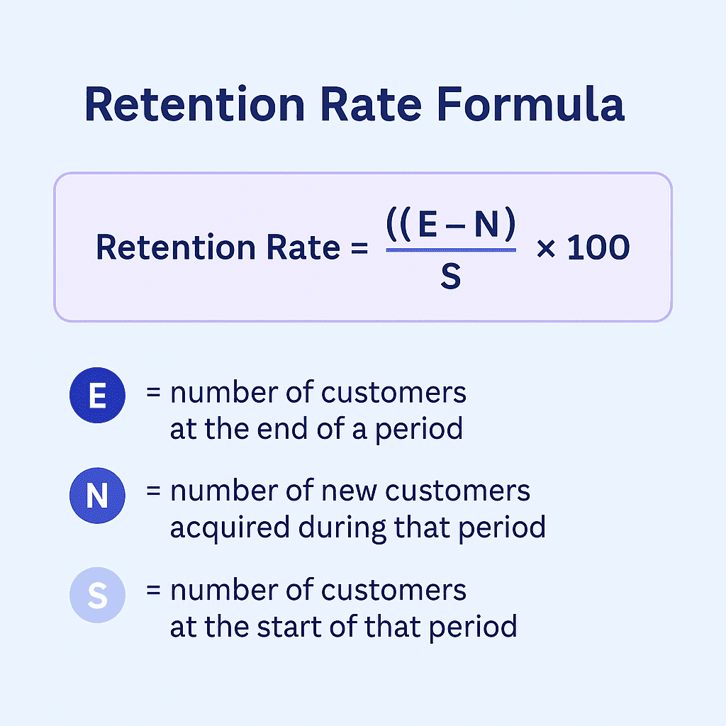A graphic showing the retention rate formula.
