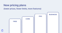 Exploring our new pricing: lower entry points, fewer limits, and more features Cover image for Canny's new plan showing options for Free, Core, and Pro