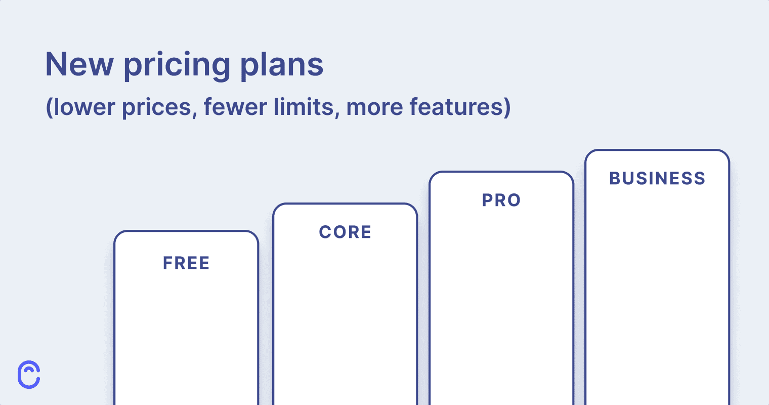 Exploring our new pricing: lower entry points, fewer limits, and more&nbsp;features