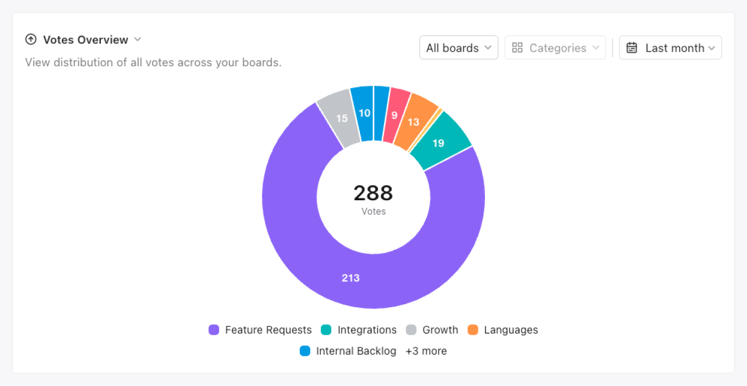 Board_Activity