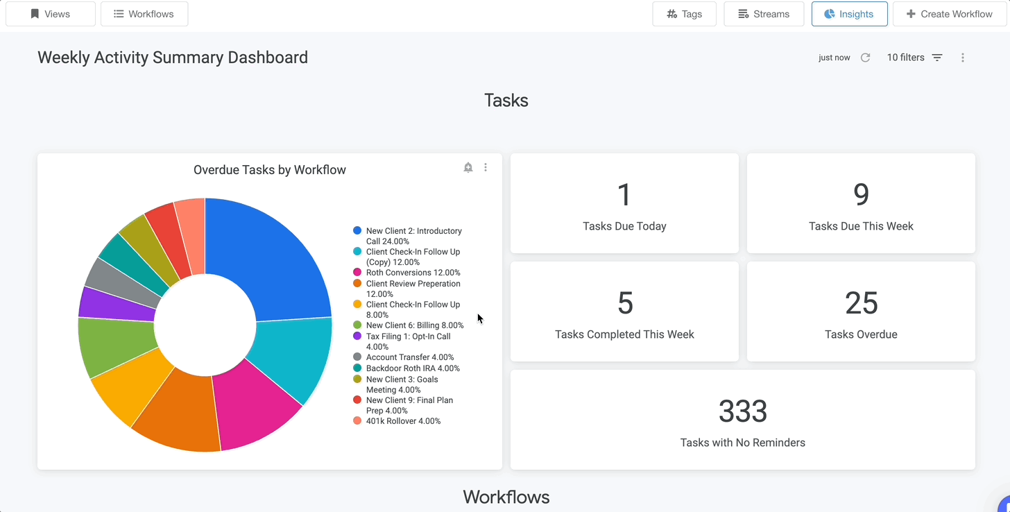 weekly activity summary