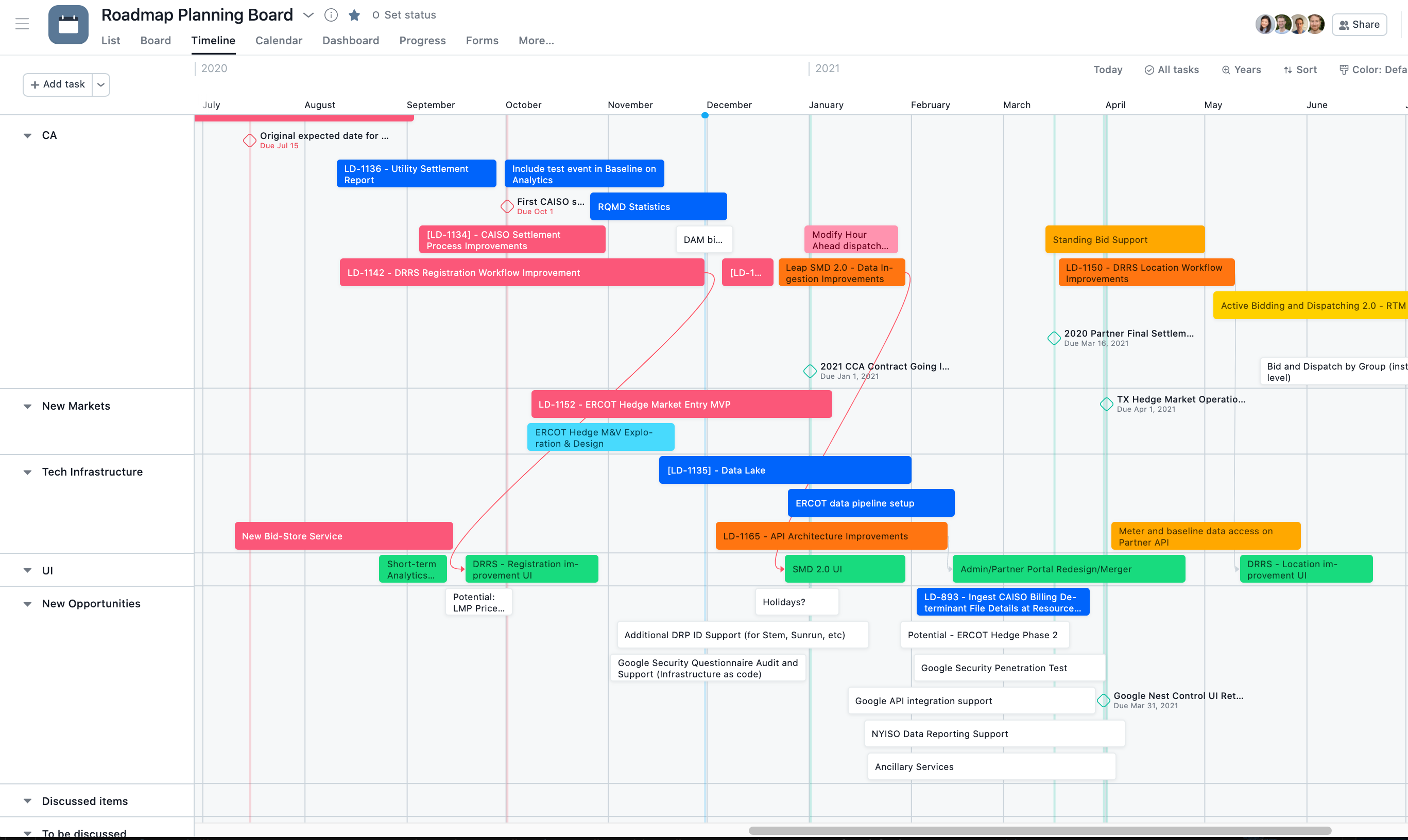 Can t See Longer Timeframe In Timeline View Feature Requests ClickUp