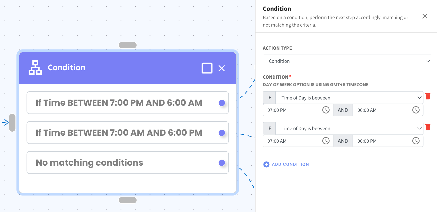 flowbuilder condition time between