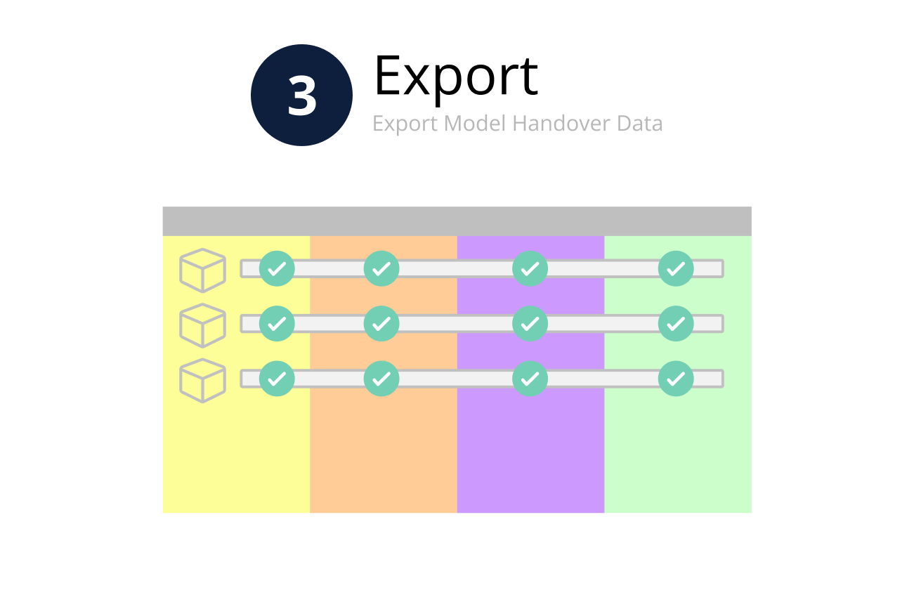 Export Model Handover Data