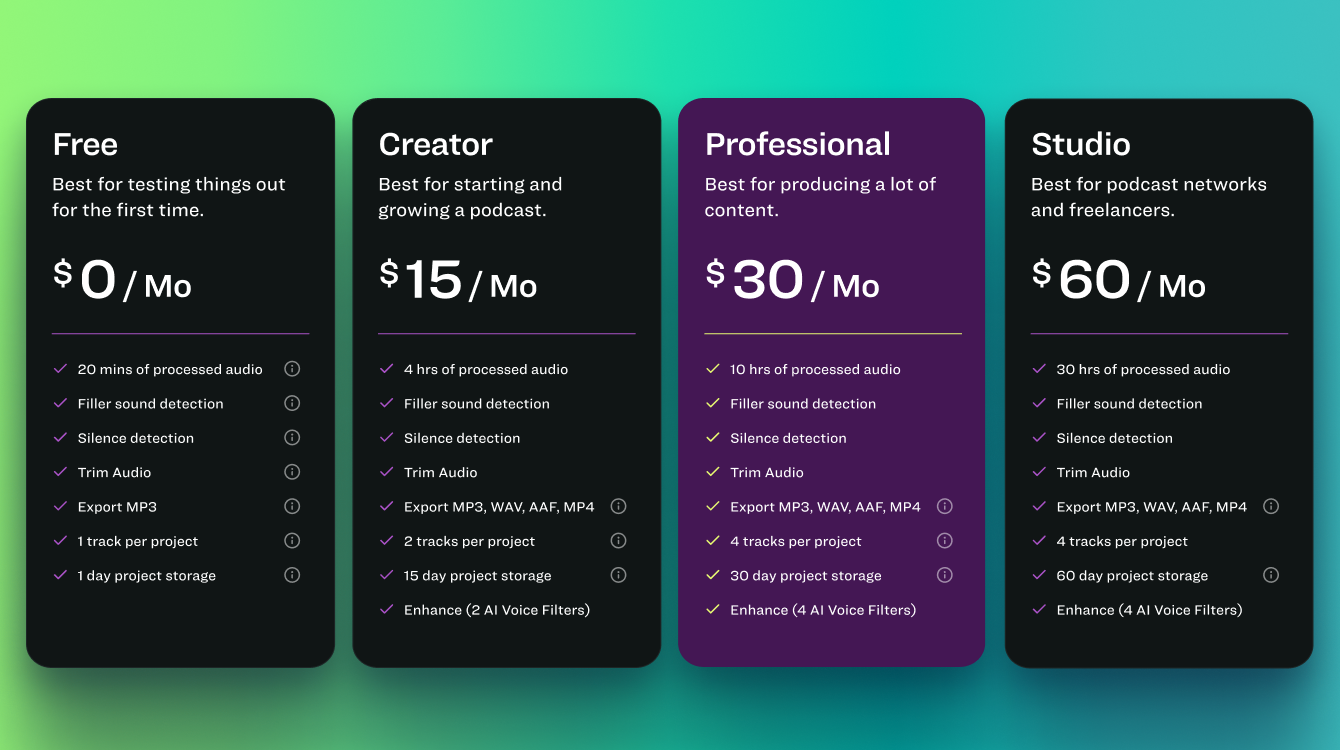 Resound Subscription Plans (May 2024) 2