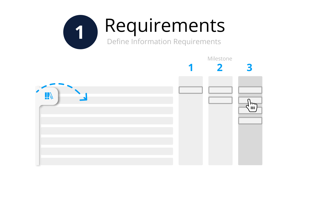 Define Information Requirements