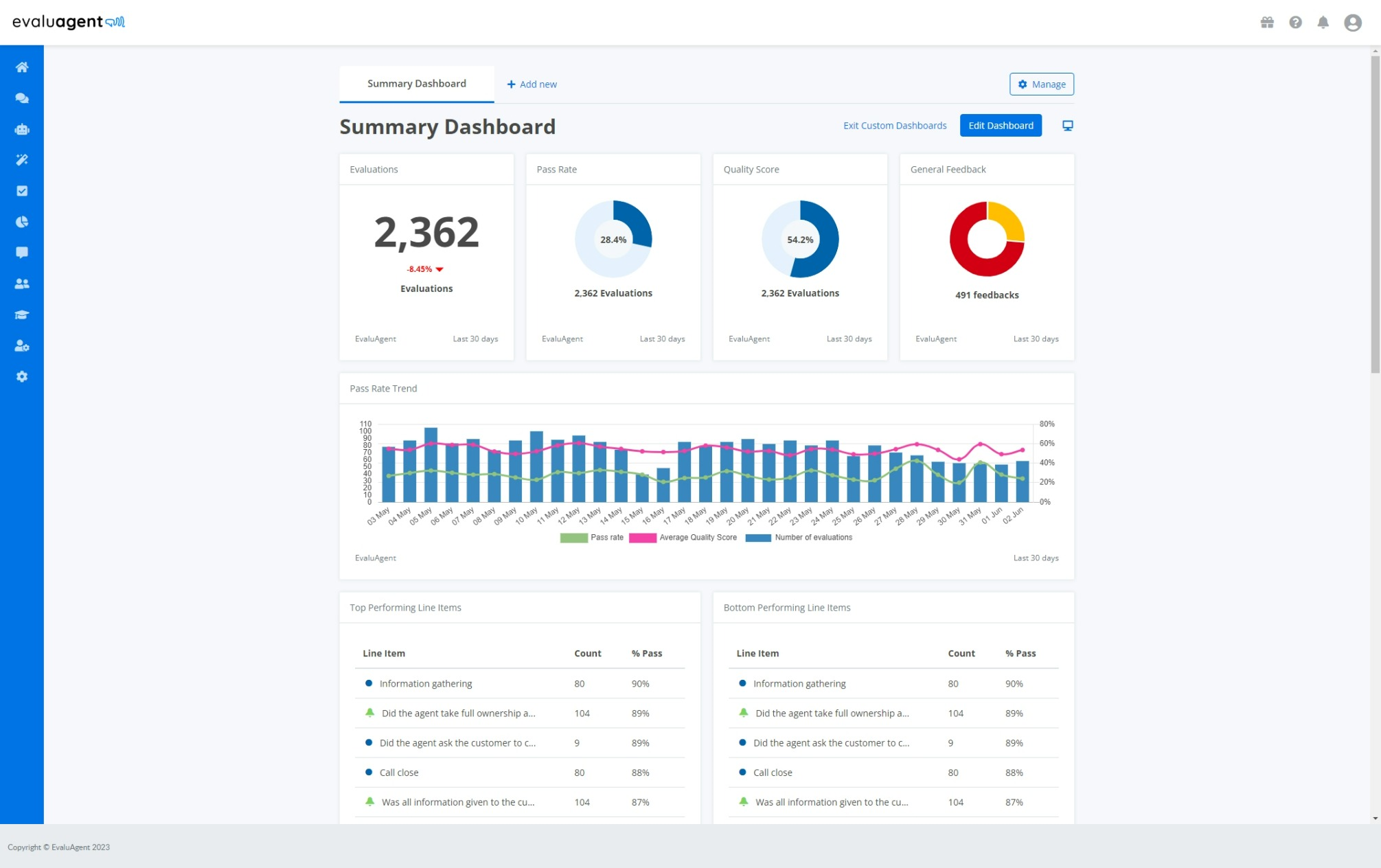 Example SmartView Custom Dashboard